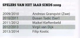 SPELERS VAN HET JAAR SINDS 2009 Groningen 2015