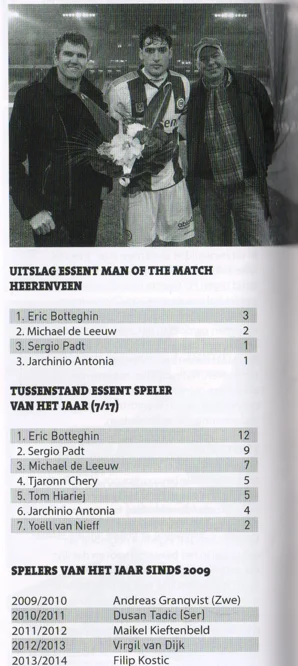 Eric Botteghin and SPELERS VAN HET JAAR SINDS 2009 list