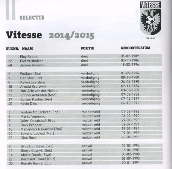 Vitesse squad from Groningen Vitesse 14 December 2014 matchday programme