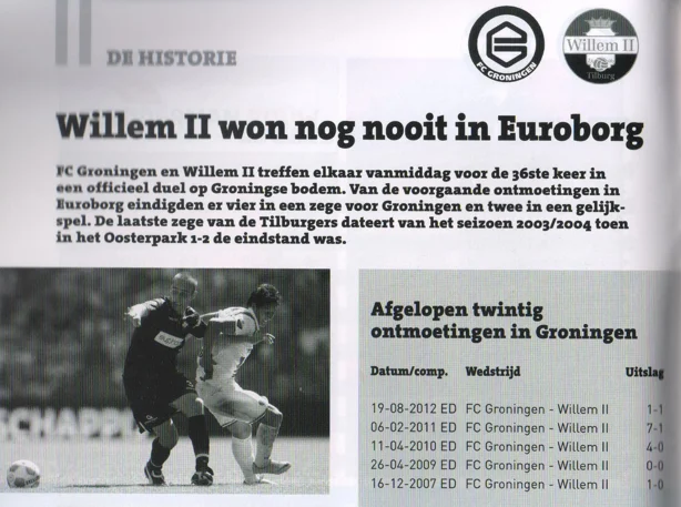 Willem II won nog nooit in Euroborg