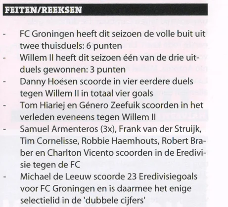 feiten FC Groningen