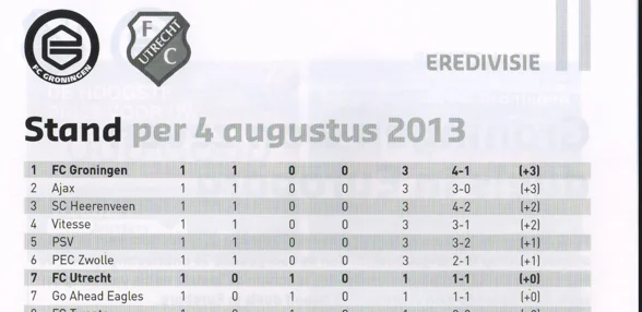 Eredivisie standings page scan from FC Groningen vs FC Utrecht programme 2013