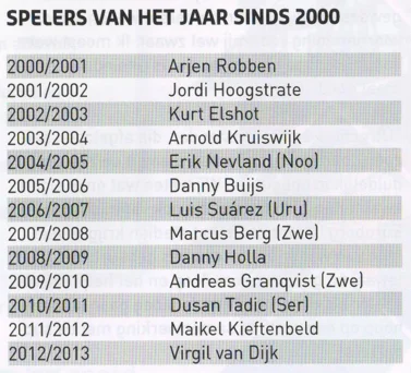FC Groningen Player of the Year winners list scan from 2013 programme