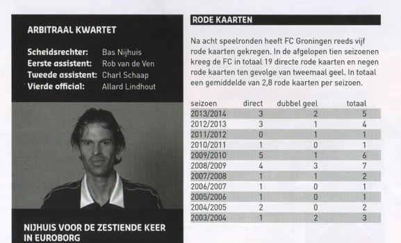 Referee Bas Nijhuis profile and FC Groningen card statistics scan from 2013 programme