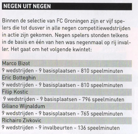 FC Groningen player appearance statistics scan from 2013 matchday programme