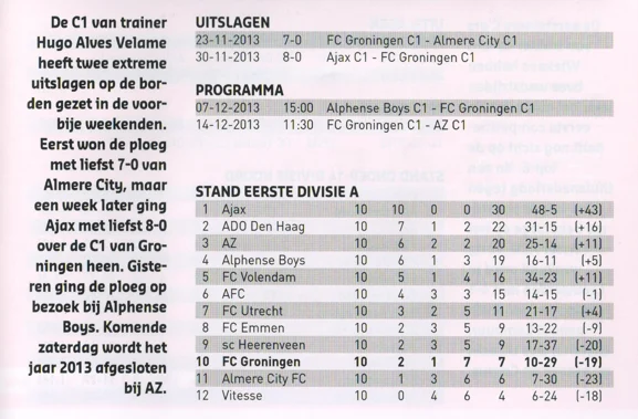 FC Groningen C1 youth team match report scan from 2013 programme