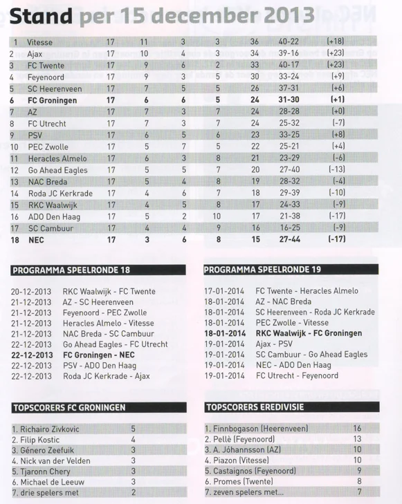 Eredivisie league table and FC Groningen top scorers scan from 2013 programme
