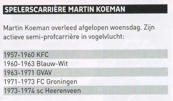 Martin Koeman playing career statistics scan from FC Groningen programme 2013