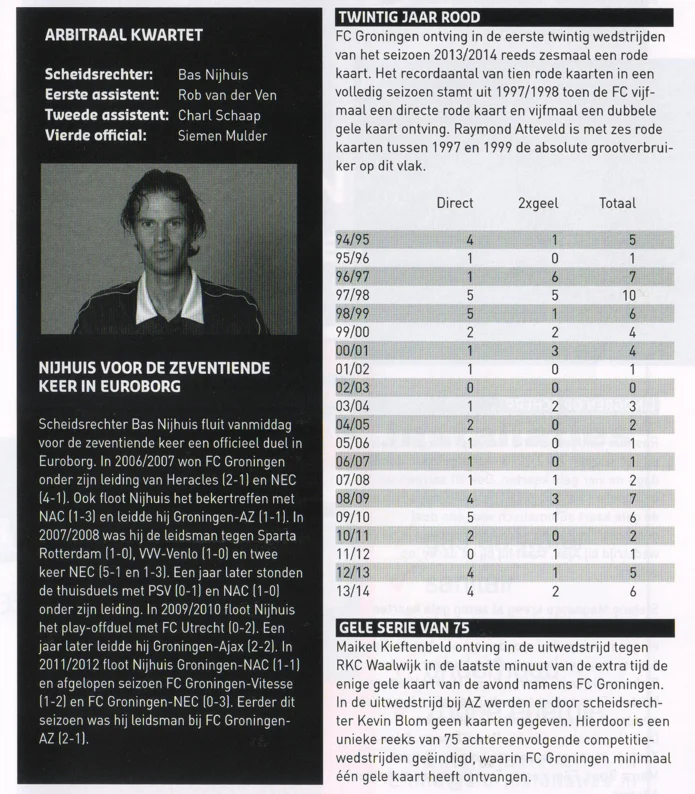 FC Groningen red card history and end of 75 match card streak scan from 2014 programme