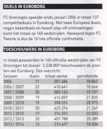 Euroborg stadium attendance statistics table scan from FC Groningen programme 2014