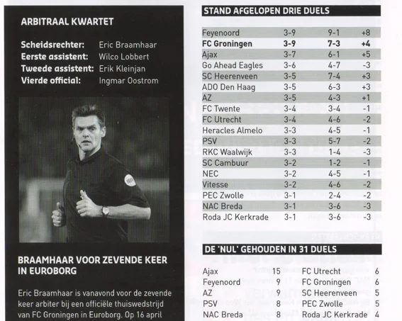 Referee Eric Braamhaar profile and clean sheet statistics scan from 2014 programme