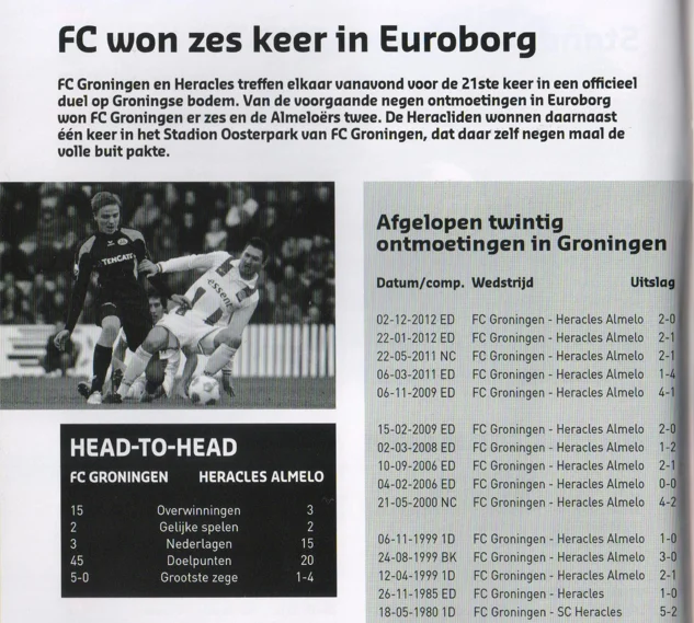 FC Groningen vs Heracles Almelo historical match statistics scan from 2014