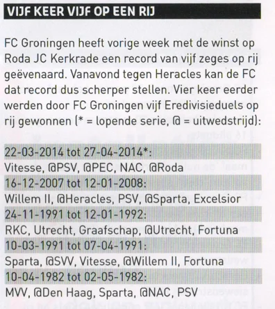 FC Groningen historical winning streaks statistics scan from 2014 programme