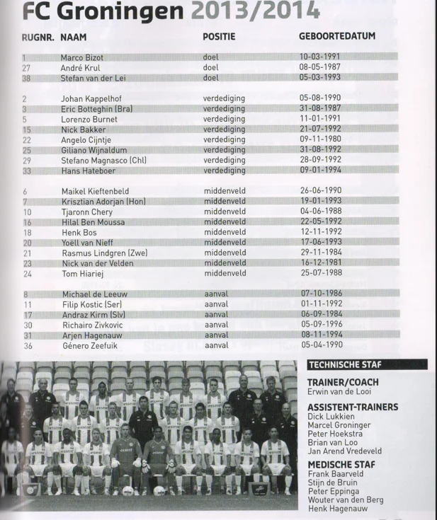 FC Groningen official 2013-2014 squad and staff list scan from matchday programme