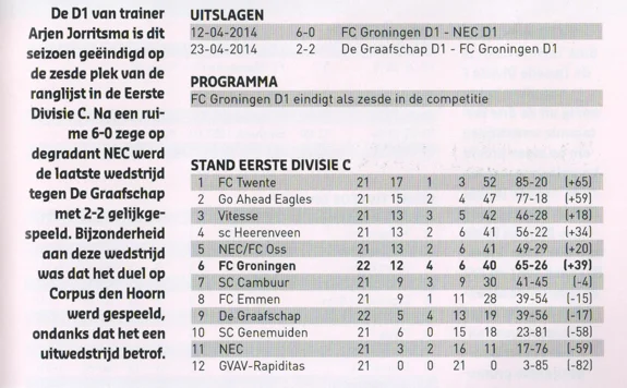 FC Groningen D1 youth team match report scan from 2014 programme