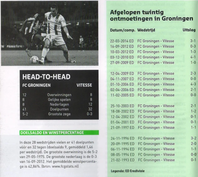 FC Groningen vs Vitesse historical match statistics scan from 2014 programme