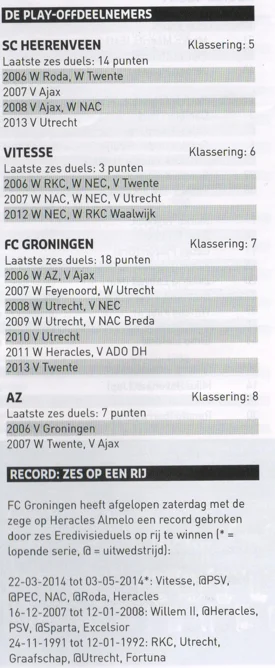 FC Groningen and Vitesse playoff form guide statistics scan from 2014 programme