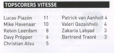 Vitesse top scorers list featuring Chelsea loanees scan from FC Groningen programme 2014
