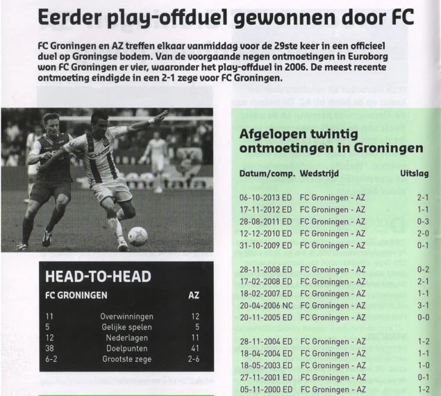 FC Groningen vs AZ Alkmaar historical match statistics scan from 2014 programme