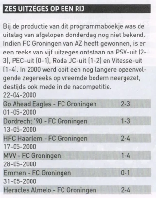 FC Groningen historical away win streak statistics scan from 2014 programme
