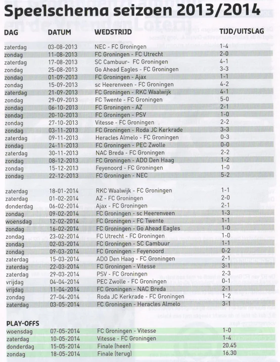 FC Groningen completed 2013-2014 season schedule and playoff results scan