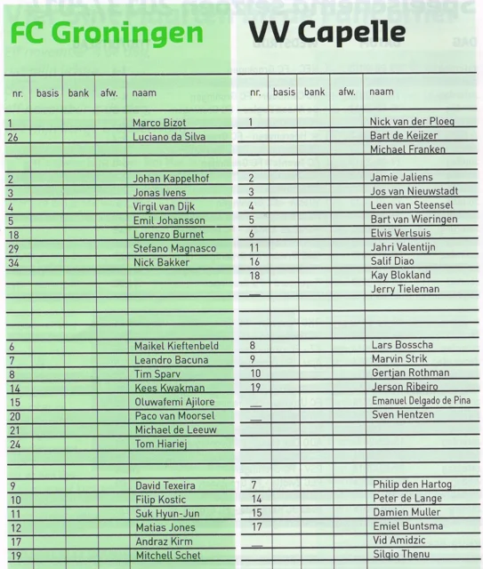 FC Groningen ghost roster editorial mistake scan from 2013 programme