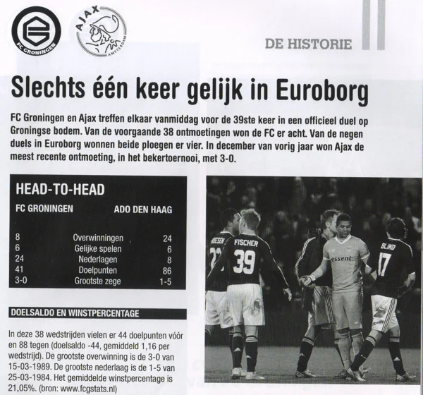 Editorial typo showing ADO Den Haag instead of Ajax in FC Groningen matchday programme 2013
