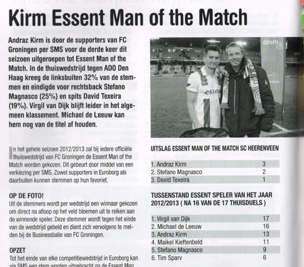 FC Groningen Player of the Year standings and historical winners scan 2013