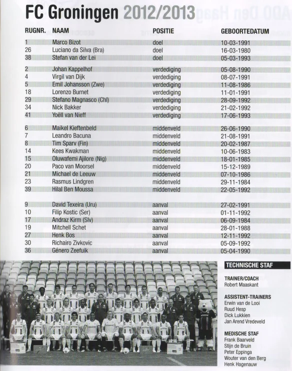 FC Groningen 2012-2013 squad list and technical staff scan from matchday programme
