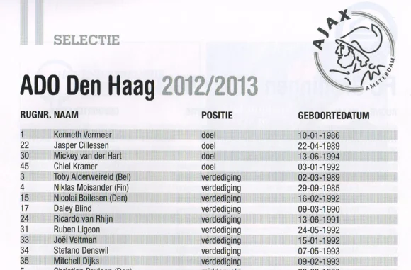 Editorial typo showing Ajax squad listed as ADO Den Haag in FC Groningen programme 2013