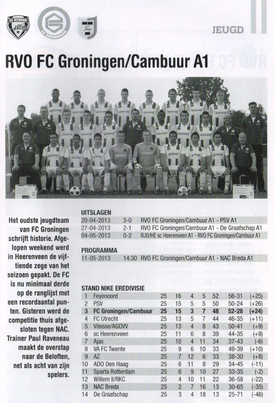 RVO FC Groningen Cambuur A1 youth team photo and league table scan 2013