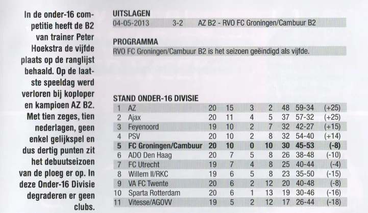 RVO FC Groningen Cambuur B2 youth team season review scan 2013