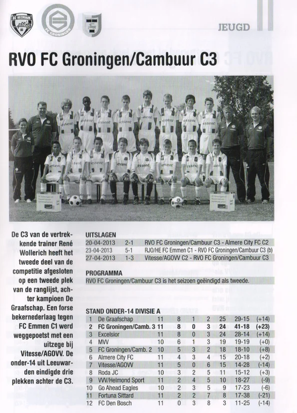 RVO FC Groningen Cambuur C3 youth team photo and season review scan 2013