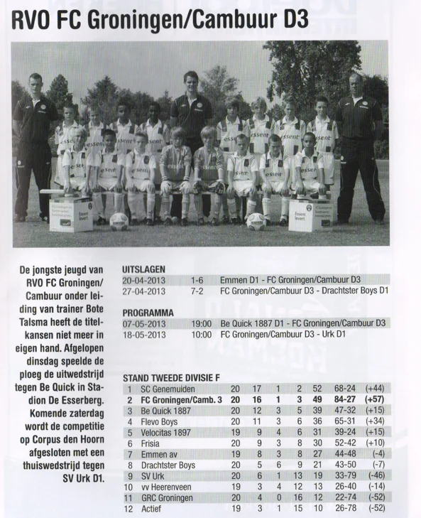 RVO FC Groningen Cambuur D3 youth team photo and season review scan 2013