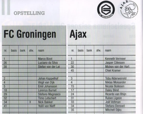 FC Groningen blank line-up grid scan from matchday programme 2013